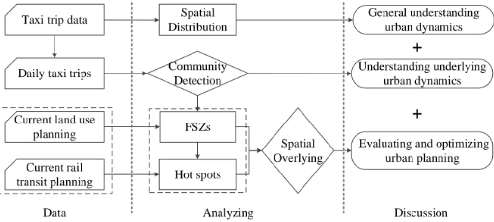 Figure 2. Analytical framework 