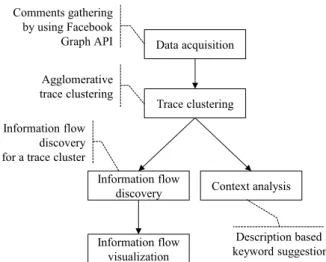 Fig. 2 Flow chart of the proposed method.
