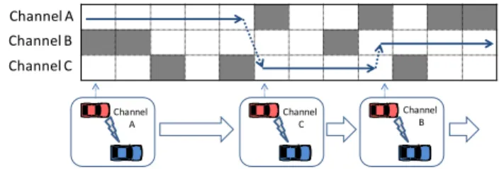 Fig. 7 Cognitive V2V communications concept.
