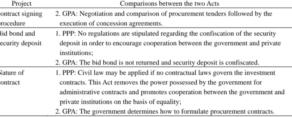 Table 3. Rules for promoting public interest and preventing fraud 