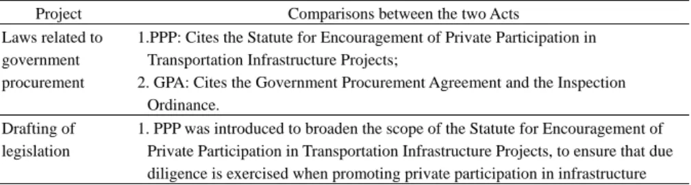 Table 2. Comparisons between the two Acts 