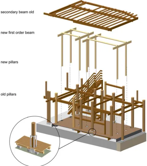 Figure 11. The specific practices of components in tea house 
