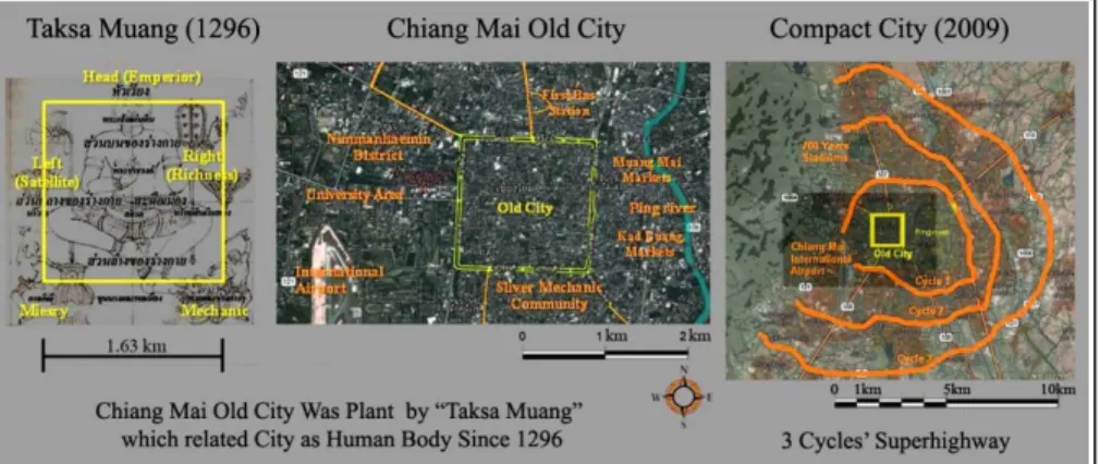 Figure 1. Chiang Mai city planning from Tuksa Muang (1296) to Compact City (2009)