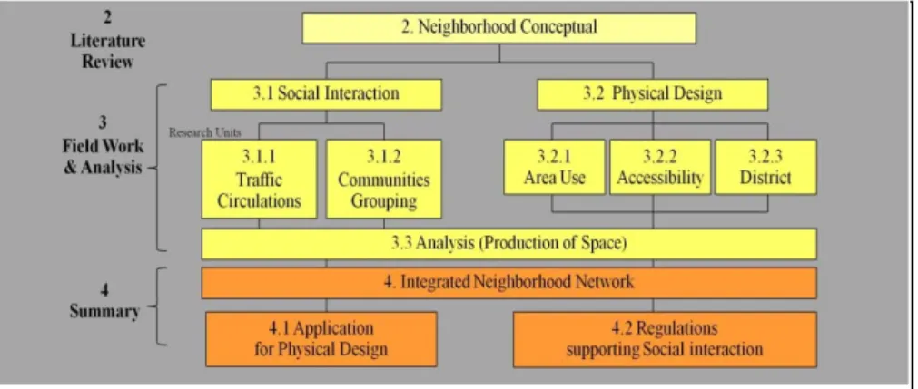Figure 5. Methodology 