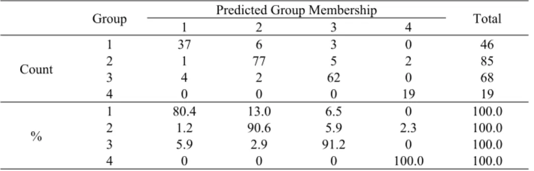 Table 2. The Misclassification Probabilities 