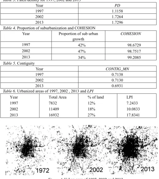 Table 3. Patch density for 1997, 2002 and 2013 