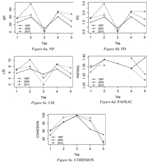 Figure 6a. NP  Figure 6b. PD