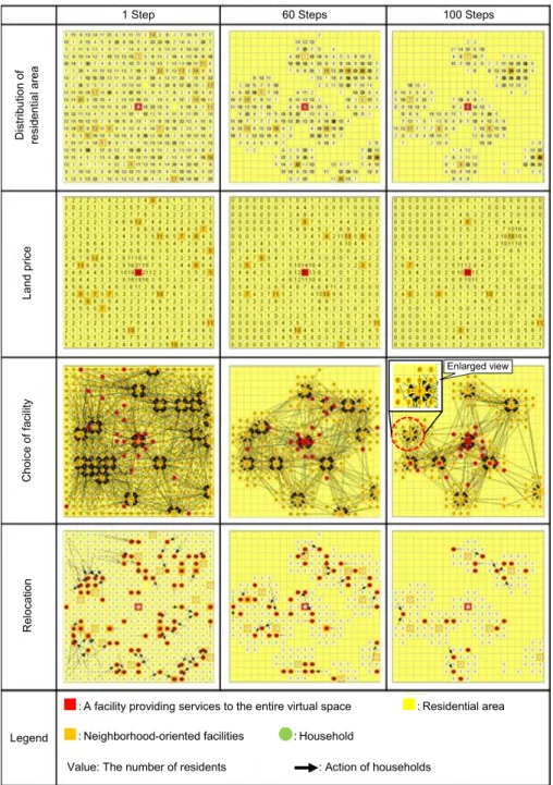 Figure 5. Simulation result 