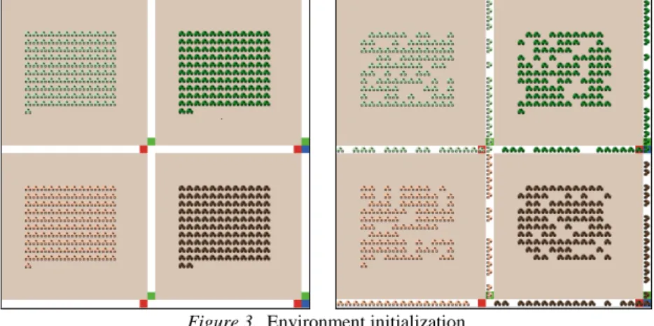 Figure 3.  Environment initialization 