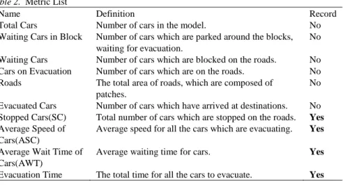 Table 2.  Metric List 