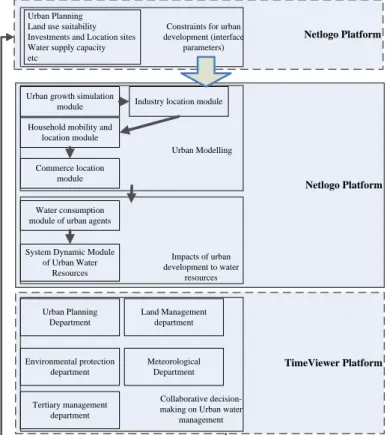 Figure 1. The framework of ODMM 
