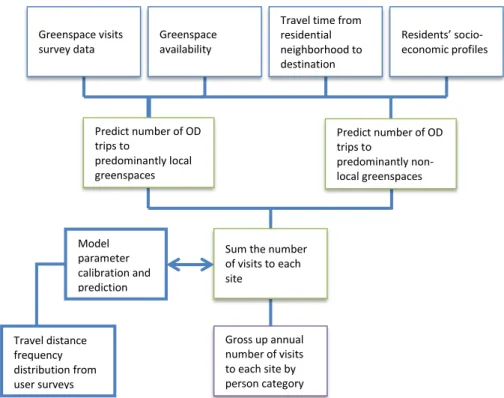 Figure 1. Schematic representation of the model methodology 