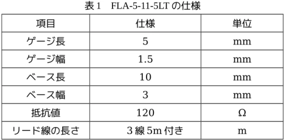 表 1　FLA-5-11-5LT の仕様 項目 仕様 単位 ゲージ長 5 mm ゲージ幅 1.5 mm ベース長 10 mm ベース幅 3 mm 抵抗値 120 Ω リード線の長さ 3 線 5m 付き m （2）ひずみゲージアンプ ひずみゲージの信号は非常に微小なため,信号を増幅させるために型番 SGI-100A のひずみゲージアンプを用いる