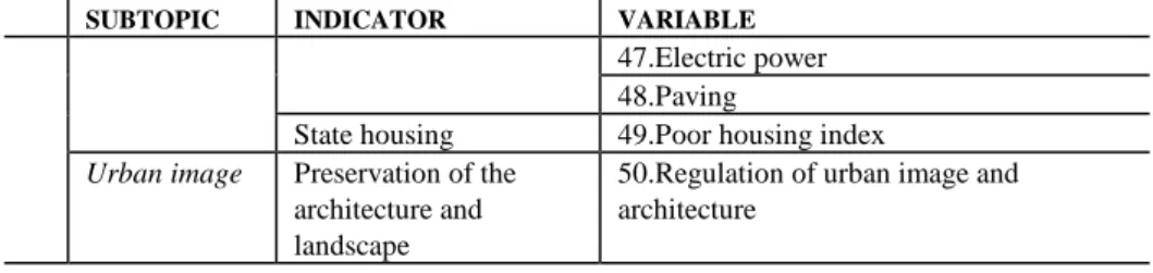 Table 5. Environmental Assessment 