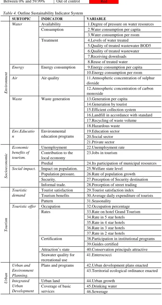 Table 3. Management Considerations for Indicators 