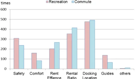 Figure 10. Factors that Affect Intention to Use for Different Purposes