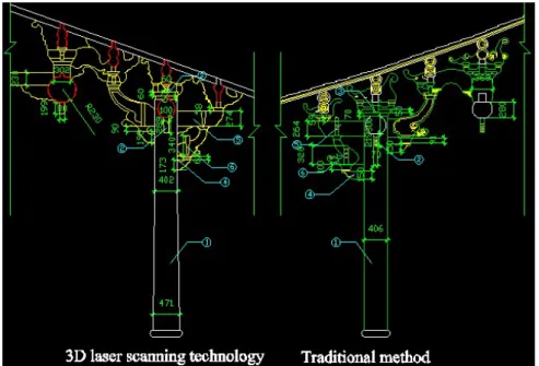 Figure 14. Comparison of mapping results of 3D laser scanning technology and traditional  method using the same key points 