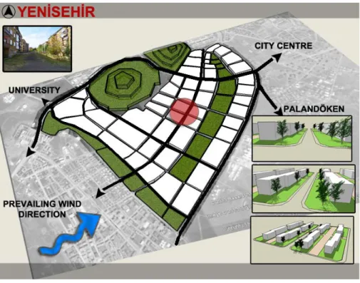 Figure 11. Existing situation of New City (picture and sketch-up simulations) 
