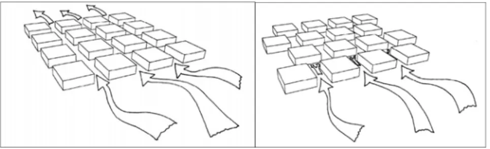Figure 5-6. Straight and parallel streets and narrow and winding streets (ibid. p.54) 