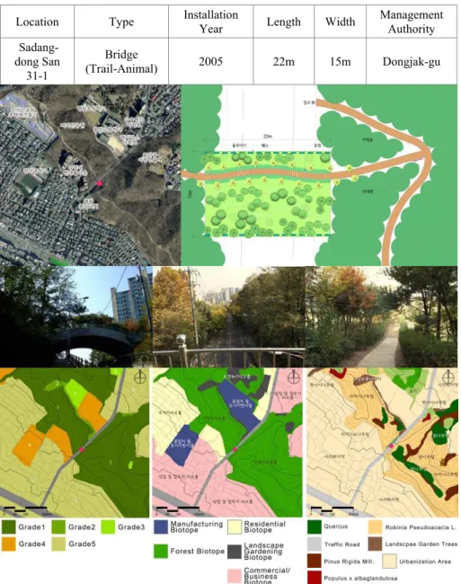 Figure 5. Analysis of Solbat-ro (National geographic information system) 