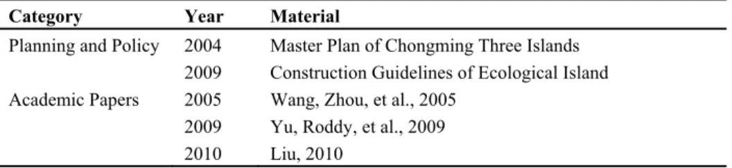 Table 5. Factors for RE promotion in literature, and local planning and policy documents  Factors List  Literature/  Local  planning  and  policy 