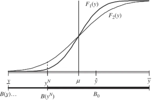 Fig. 2. Precision of the optimal accounting system. This ﬁgure shows the probability distribution of a more precise information system (F 2 (y)) and a less precise information system (F 1 (y)) over the support of signals y 2 ½y; y, where F 2 (  ) is a m