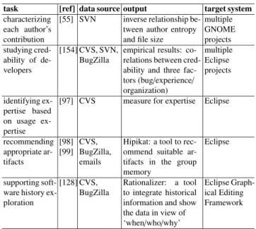 Table 10 Existing approaches to support development and management (part).
