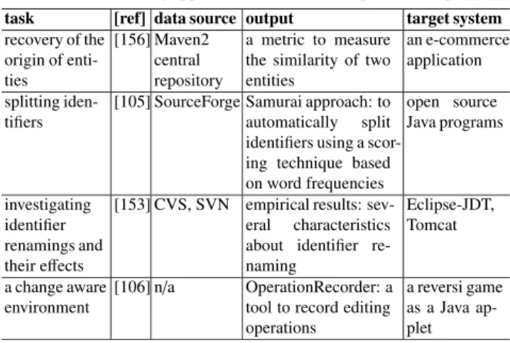 Table 11 Existing approaches to enhance comprehension (part).