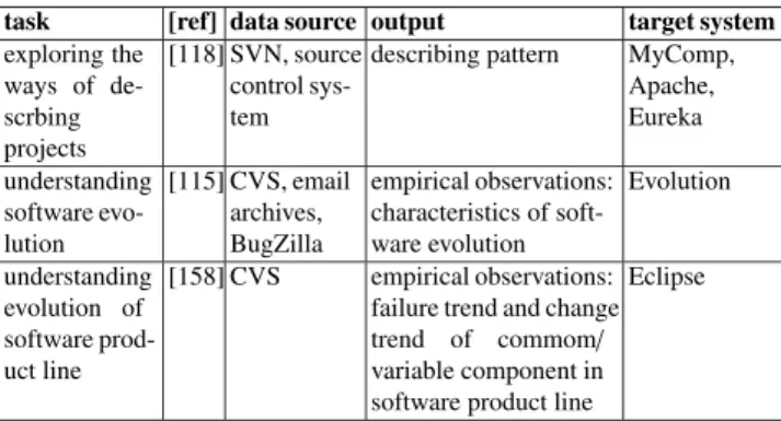 Table 13 Existing approaches to understand software development and software evolution (part).