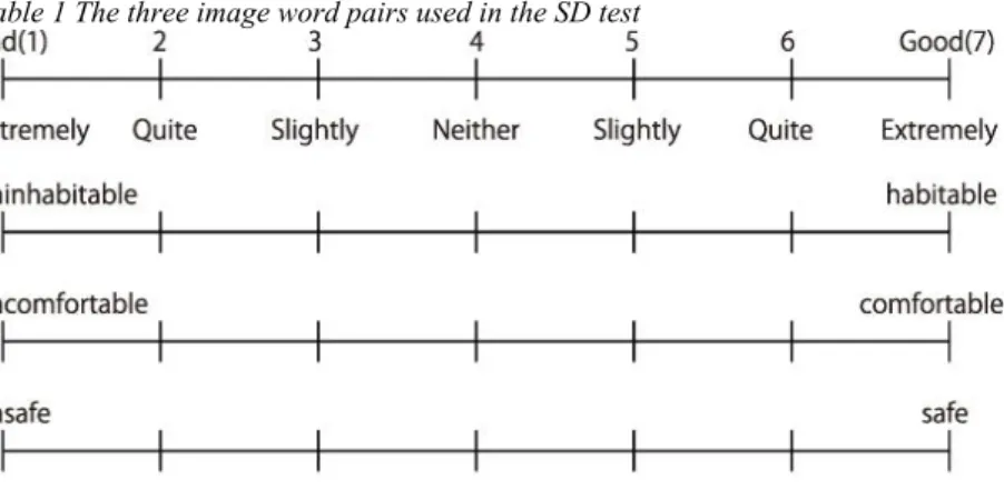 Table 1 The three image word pairs used in the SD test 