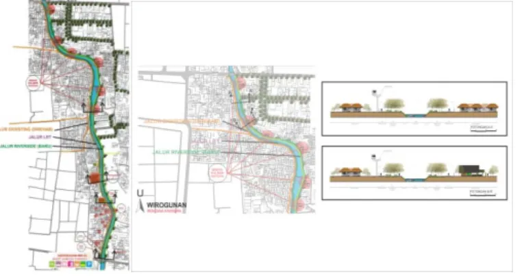 Figure 14.  Design the linked culinary spots along the river  Source: Soemardiono, B. and Gusma A.F., 2012 