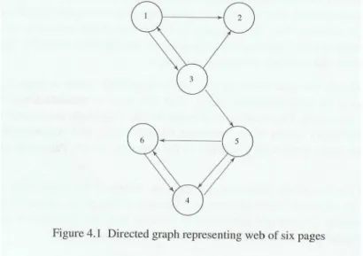 Figure 2.1: Web pages and their links. Adopted from [ Langville and Meyer , 2006 , p.32]