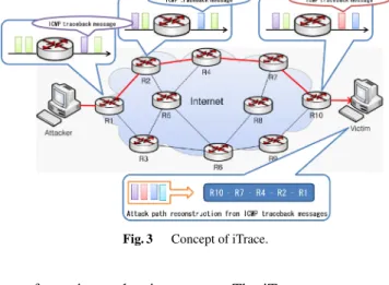 Fig. 3 Concept of iTrace.