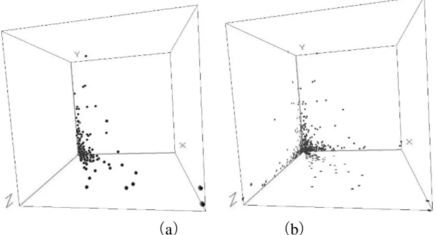 Figure 5. Three-dimensional coordinate system of space-time stability index 