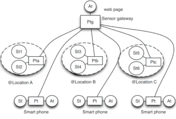 Fig. 2 HOT-SPA Model.