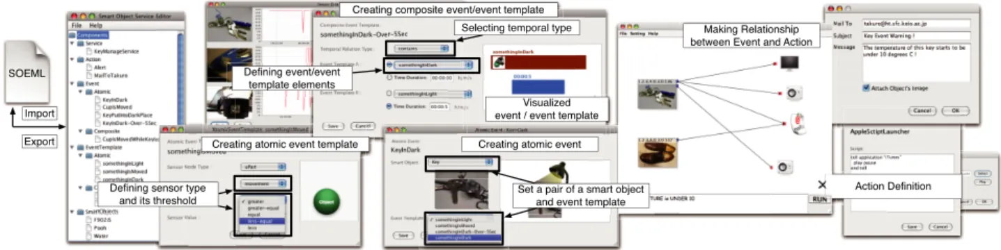 Fig. 7 Event and action association for smart objects.