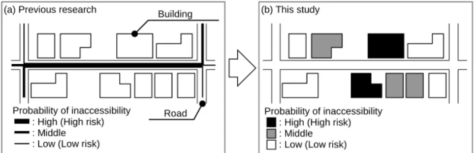Figure 7. Difference in the output expression between the previous research and this study 