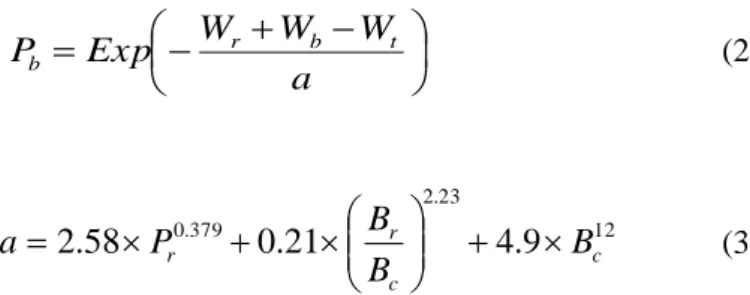 Table 4. Probabilities of building collapse by earthquake intensity 
