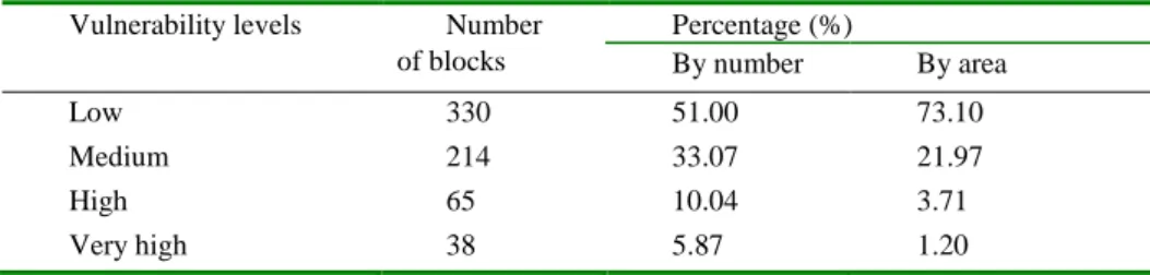 Table 6. Statistics of blocks by economic vulnerability levels  Vulnerability levels  Number   