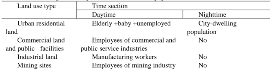 Table 1. Temporal and spatial distribution of the population  Land use type  Time section 