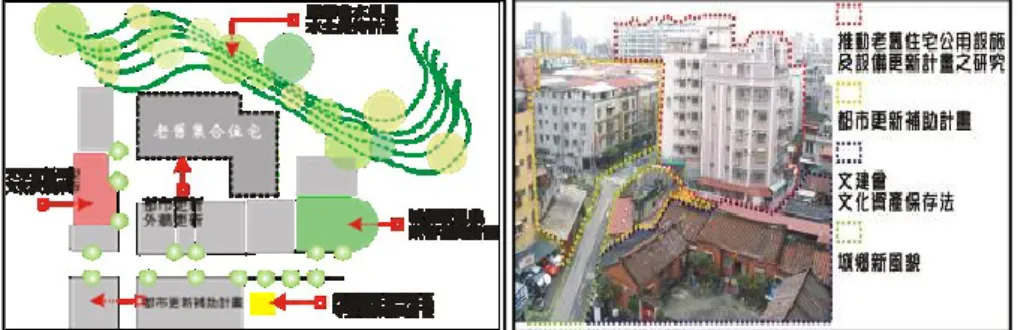 Figure  1  is  collated  from  current  implementation  of  the  urban  renewal  program in Taiwan (Peng &amp; Ding, 2009)