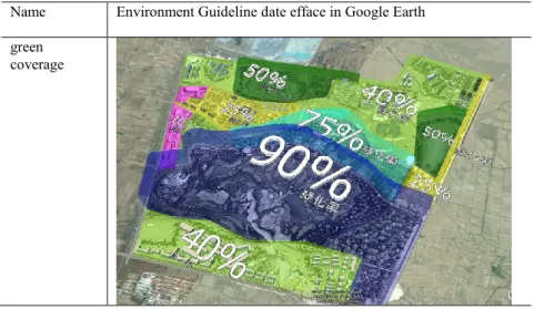 Table 4. Environment guidelines in Google Earth 