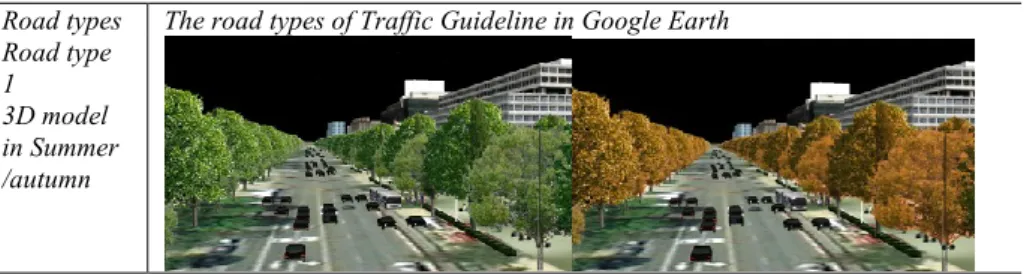 Table 1. Traffic guidelines in Google Earth  
