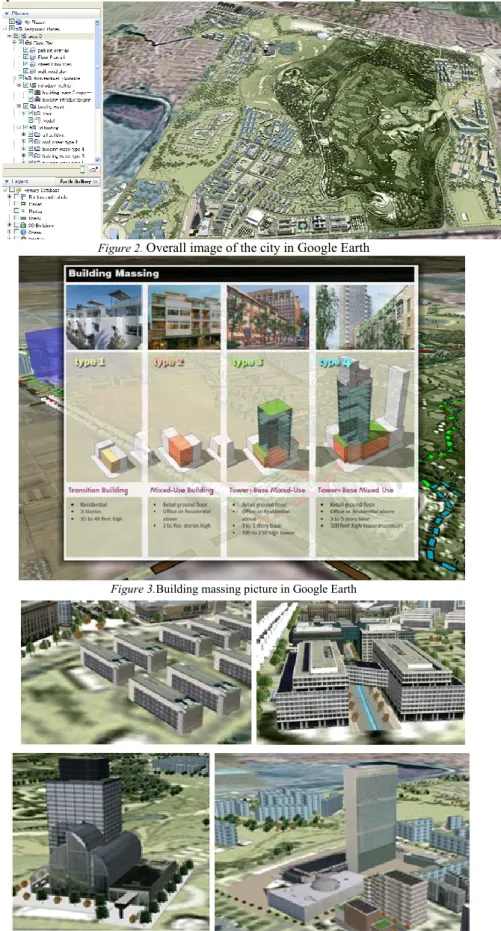 Fig.  4  shows  the  architecture  3D  model  for  the  four  types  of  building  samples and the combination effects with the surrounding environment
