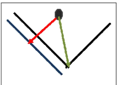 Figure 2 ． Intermodal connectors for vehicle route and road 