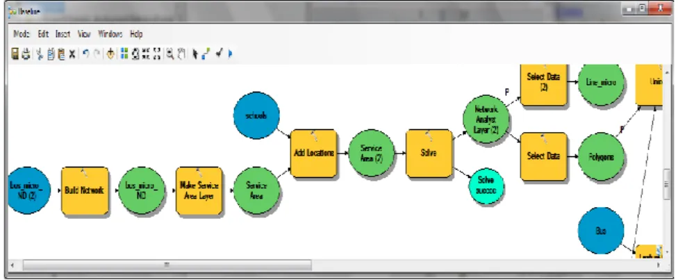 Figure 4 ． Applying contour measure of accessibility for each mode in ArcGIS model builder 