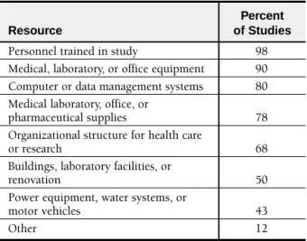 Table C.4.3: Resources or Research Infrastructure That Will Remain After  the Study Has Ended
