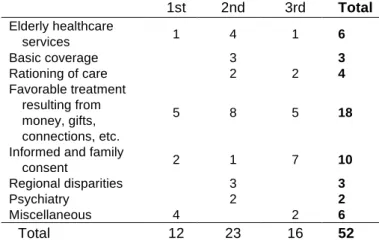 Table 1: Participants 