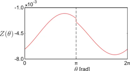 図 1 (a) 注入同期型 E 級発振器，(b) 回路実装の様子 Fig. 1 (a) An injection-locked class-E oscillator,