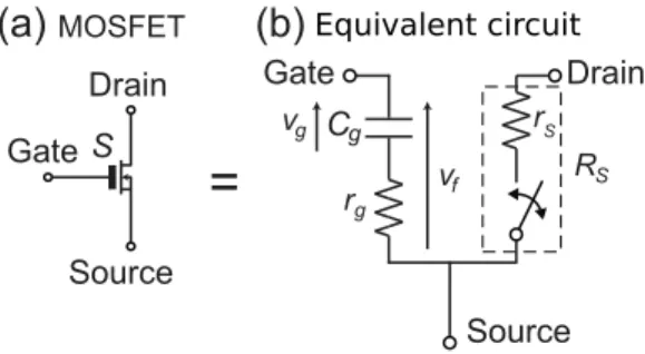 図 3 (a) ロックレンジと (b) 位相結合関数 Γ(φ) の概念図 Fig. 3 Schematic illustrations of (a) locking range